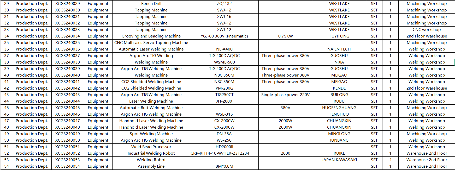 China Sheet Metal Fabrication Manufacturers