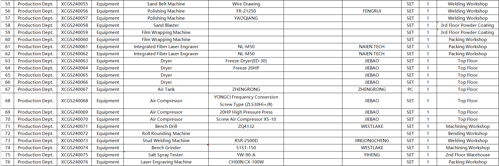 China Sheet Metal Fabrication Companies